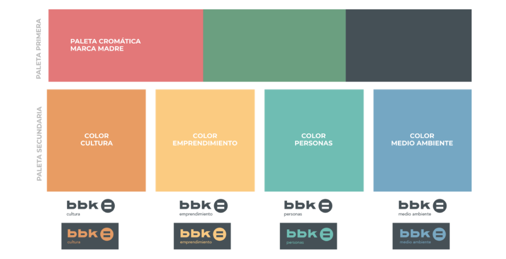 CÓMO FORTALECER UN RELATO ESTRATÉGICO A TRAVÉS DEL DISEÑO.