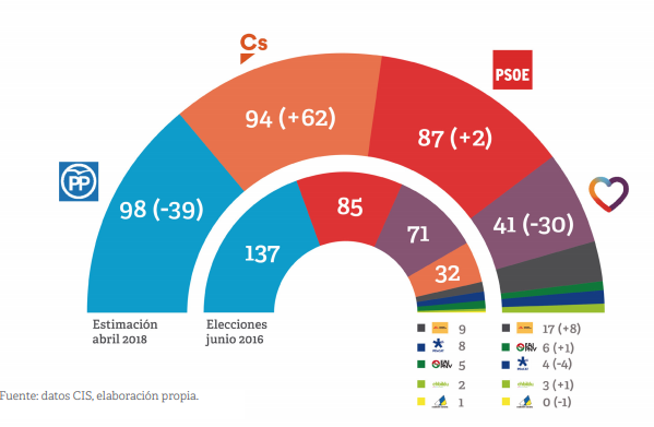 Monitor de Estabilidad ElectoralMonitor de Estabilidad Electoral
