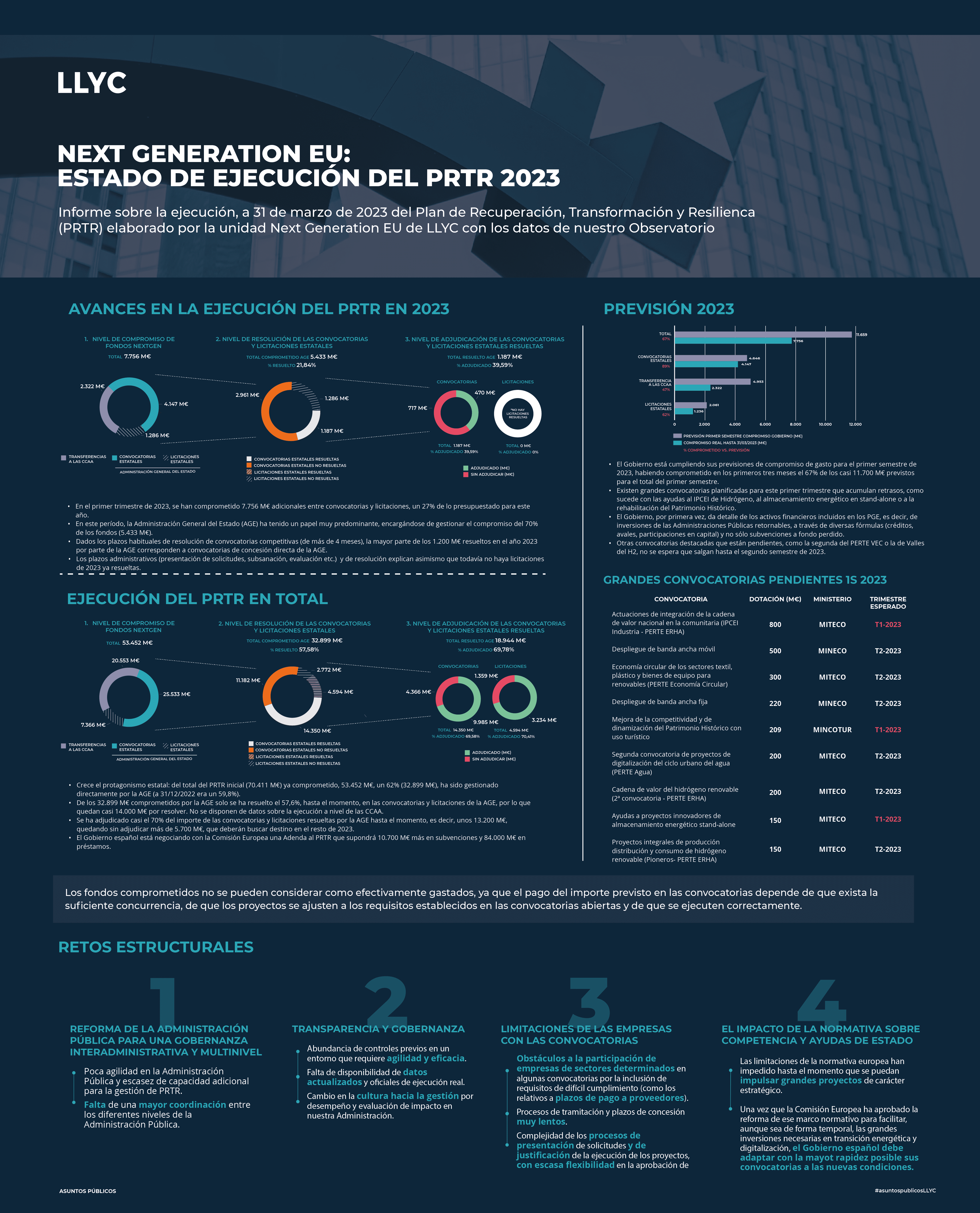 BALANCE DEL ESTADO DE EJECUCIÓN DE LOS FONDOS NEXT GENERATION EU EN ESPAÑA EN 2023