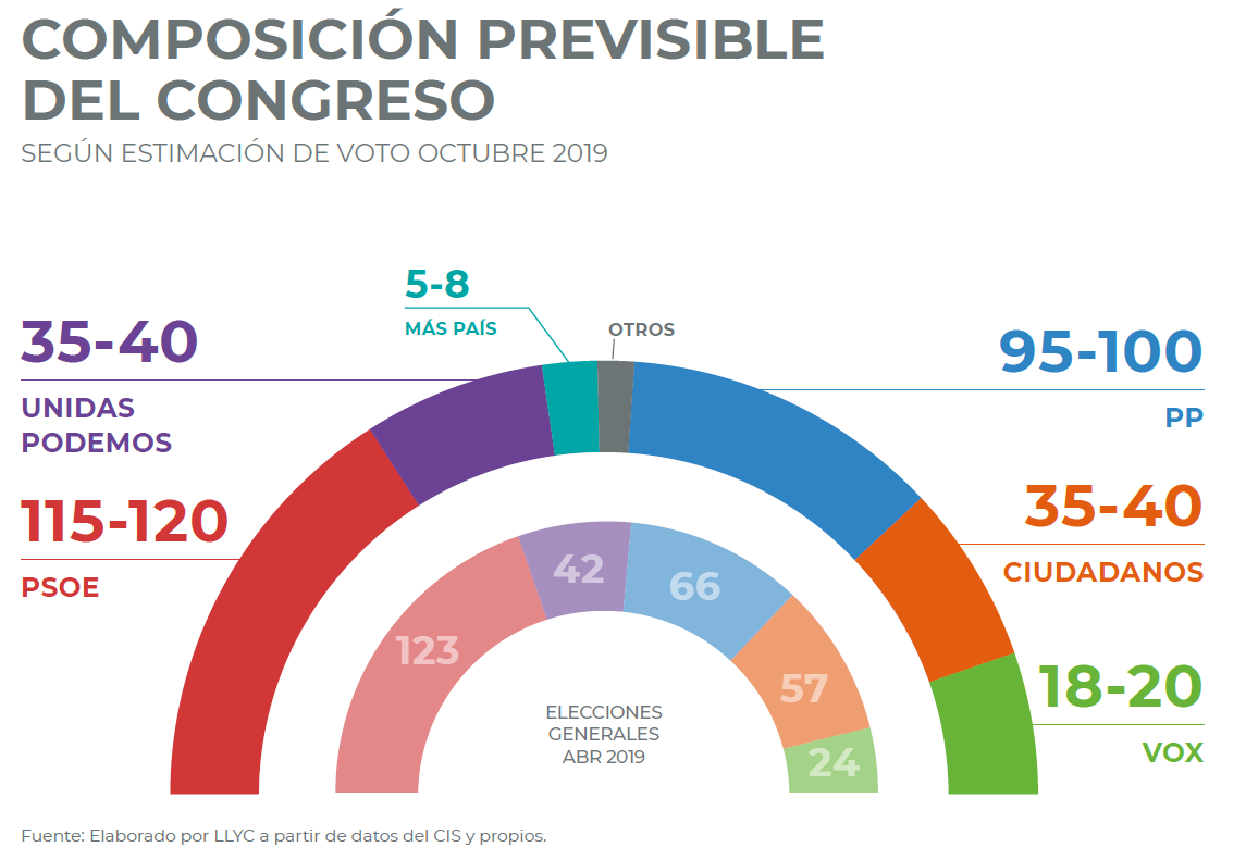 Monitor electoral de LLYCMonitor electoral de LLYC