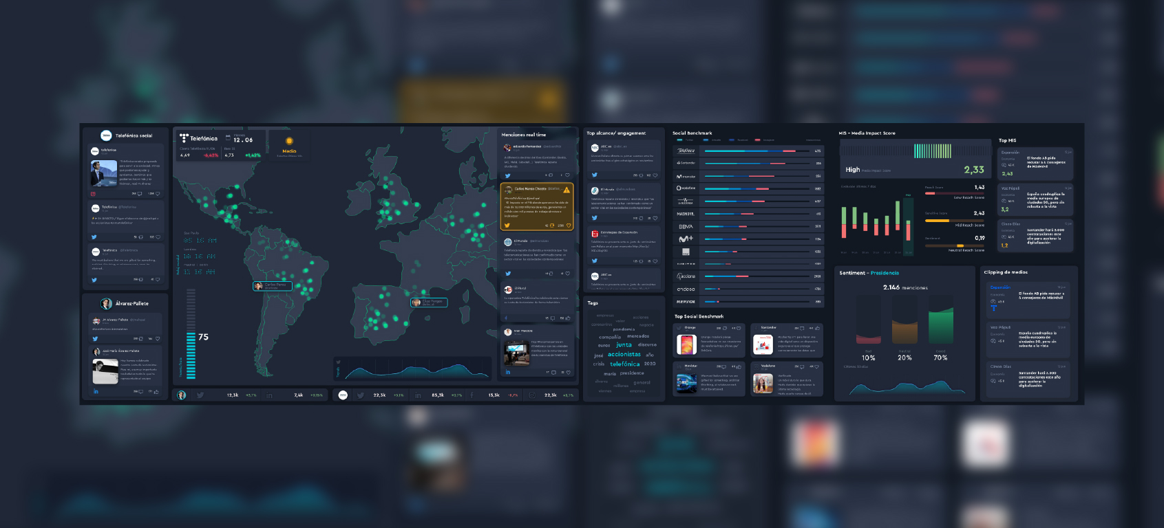 Social Media Command Center Telefónica