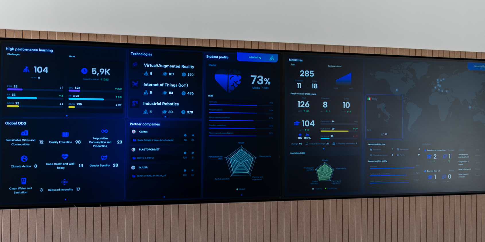 Gestão Escolar Inteligente